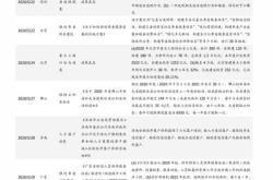 以太坊最新价格今日行情