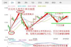 日币对人民币汇率换算走势图