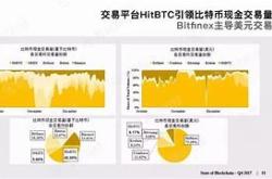 区块链领域权威新闻网站发布最新赛事报道