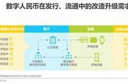 数字人民币2022全国推广