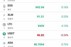 制定成功计划以选择数字货币十大交易所排名