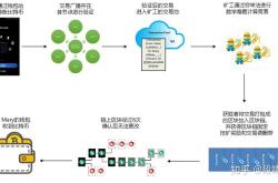 比特币挖矿的原理图