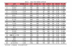 1.受众需求分析