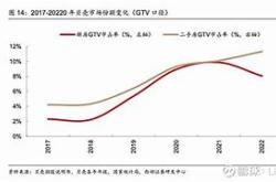 蓝贝壳交易所在全球加密货币交易所排名中的表现分析