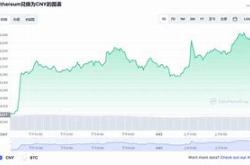 以太坊最新价格今日行情查询