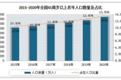 **国家三大虚拟交易所的运营与监管
-**