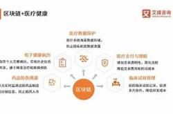 探索未来科技边界最新区块链项目引领行业革新