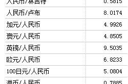 汇率变动一纽币兑换人民币的最新情况