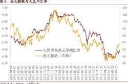 各国外汇一览表