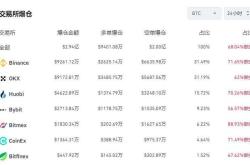 策略制定SMART投资目标