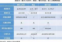 制定成功计划以理解数字货币与电子货币的区别