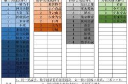 问道手游刷道如何避免查岗