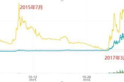 莱特币减半事件加密货币市场的重要里程碑