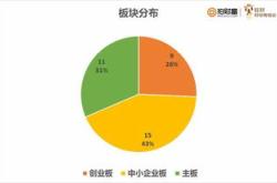 区块链技术解析深入了解最常被提及的概念