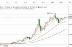 比特币美元价格在新浪财经平台实时更新，投资者密切关注