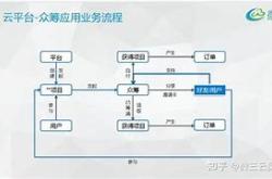 国内最大的众筹平台