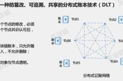 挖矿成本包括哪些