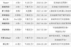 基于SWOT分析的比特大陆前景规划策略