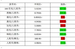 港币今日汇率