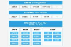 区块链技术应用案例中遇到的问题及解决办法