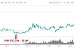 数字黄金的脉搏比特币行情的实时解读与个人见解