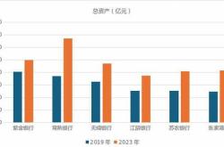 资本充足率是什么意思