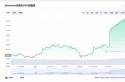 【以太坊行情分析】洞察市场动态，把握投资先机！