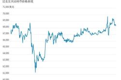 比特币价格走势图2019