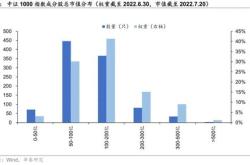 瑞波币购买流程