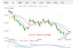 日元汇率实时查询今日价格