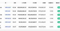 瑞波币（XRP）近期行情分析价格波动与市场动态