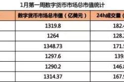 比特大陆与香港数字交易所合作