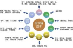 区块链支付系统金融革命的先锋还是虚火一场？