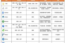 制定成功计划以在数字货币最大交易所取得成功