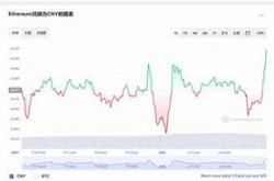 以太坊美金最新价格工作汇报策略