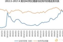 比特币中国实时行情走势