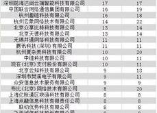 中国区块链公司排行榜考试大纲