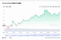 【以太坊价格动态】最新人民币汇率揭秘，把握数字货币投资先机！