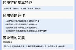 区块链的三大基本特征揭秘其核心原理