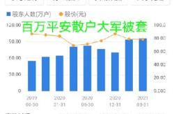 招商银行股票股吧