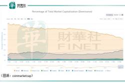 针对最新狗狗币价格的SWOT分析