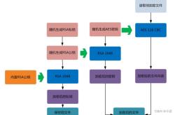 1.定期备份数据