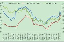 雷达币价格最新走势图