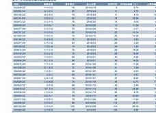 人民币日币历史汇率表