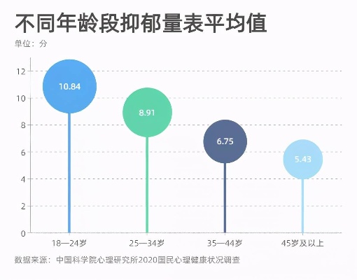 上海抑郁症患病率全国第一，探究背后的原因与应对策略