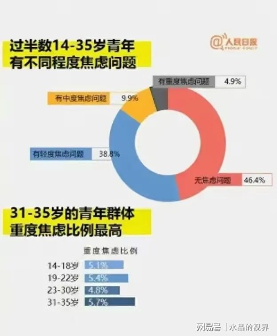 上海抑郁症患病率全国第一，探究背后的原因与应对策略