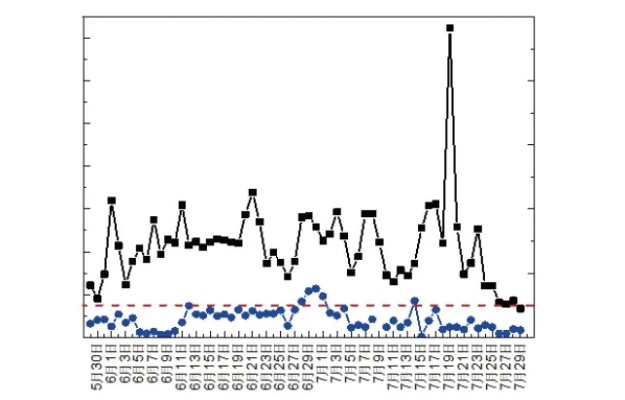 游泳队成绩波动与频繁药检，关联探究