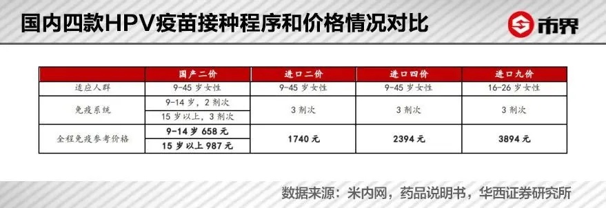 HPV疫苗价格骤降至一杯奶茶钱，引发公众关注与健康思考