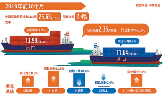 上半年外贸运行稳中有进的态势分析