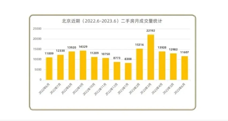 全国二手房价格继续下跌，市场趋势分析与发展策略探讨